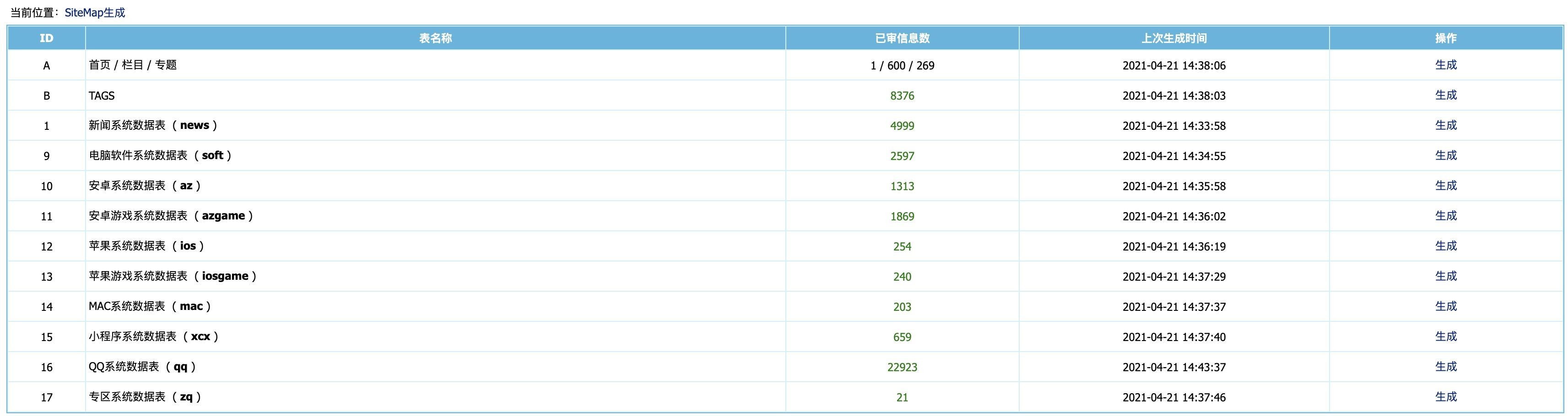 帝国CMS7.2~7.5百度地图SiteMap生成插 件