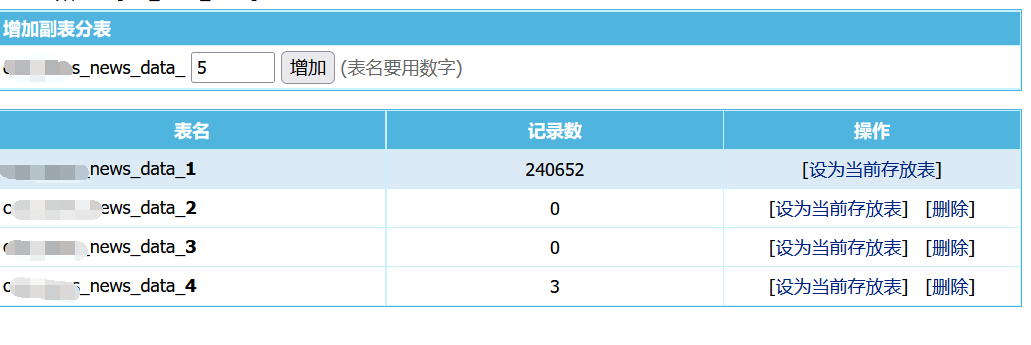 帝国cms7.5数据库自动分库分表插件及按容积和数量分插件