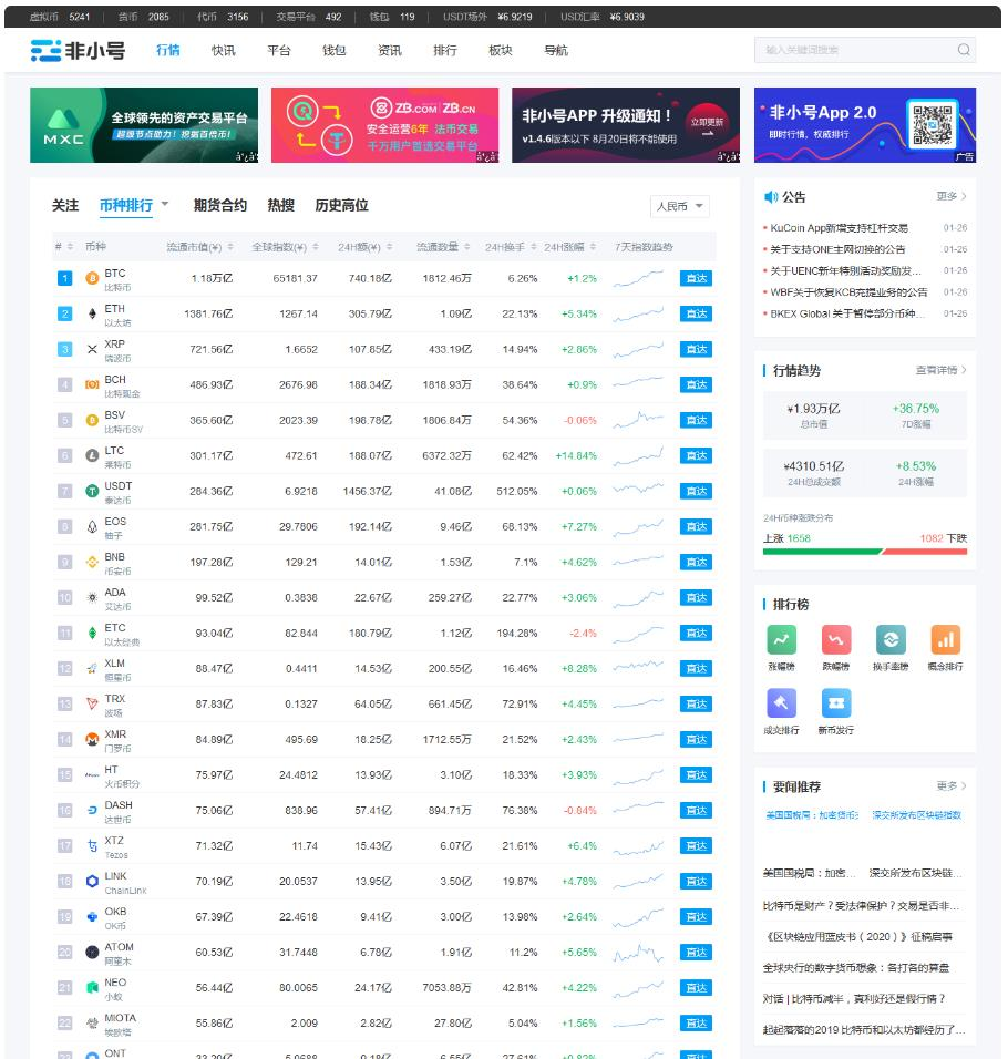 帝国cms7.5《非小号》区块链网站源码详情图1