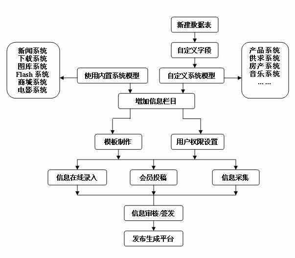 帝国网站管理系统(EmpireCMS)-菜单手册