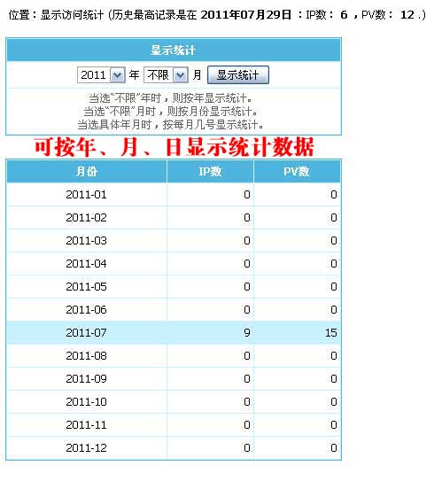 帝国CMS网站访问统计插件下载