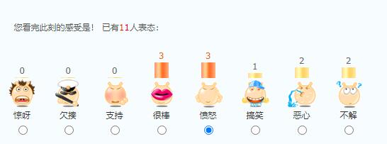文章阅读心情插件支持帝国CMS所有版本